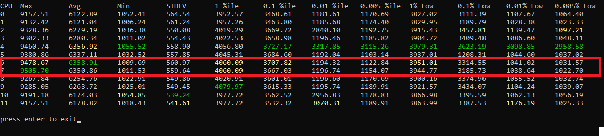 Capture d'écran des meilleurs résultats pour l'affinité
